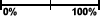 Scale