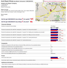 Boston Consumers' CHECKBOOK Sample Report