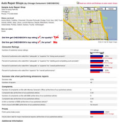 Chicago Consumers' CHECKBOOK Sample Report