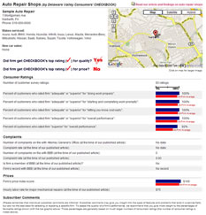 Delaware Valley Consumers' CHECKBOOK Sample Report