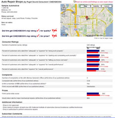 Puget Sound Consumers' CHECKBOOK Sample Report