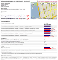 Bay Area Consumers' CHECKBOOK Sample Report
