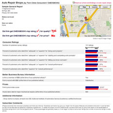 Twin Cities Consumers' CHECKBOOK Sample Report