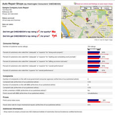 Washington Consumers' CHECKBOOK Sample Report