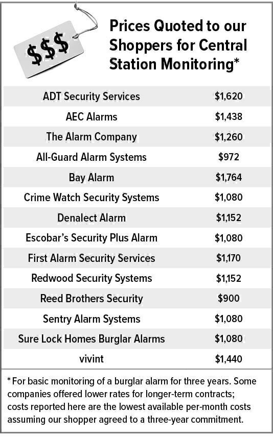Hiring the Right Home Security System Installer and Monitoring Service
