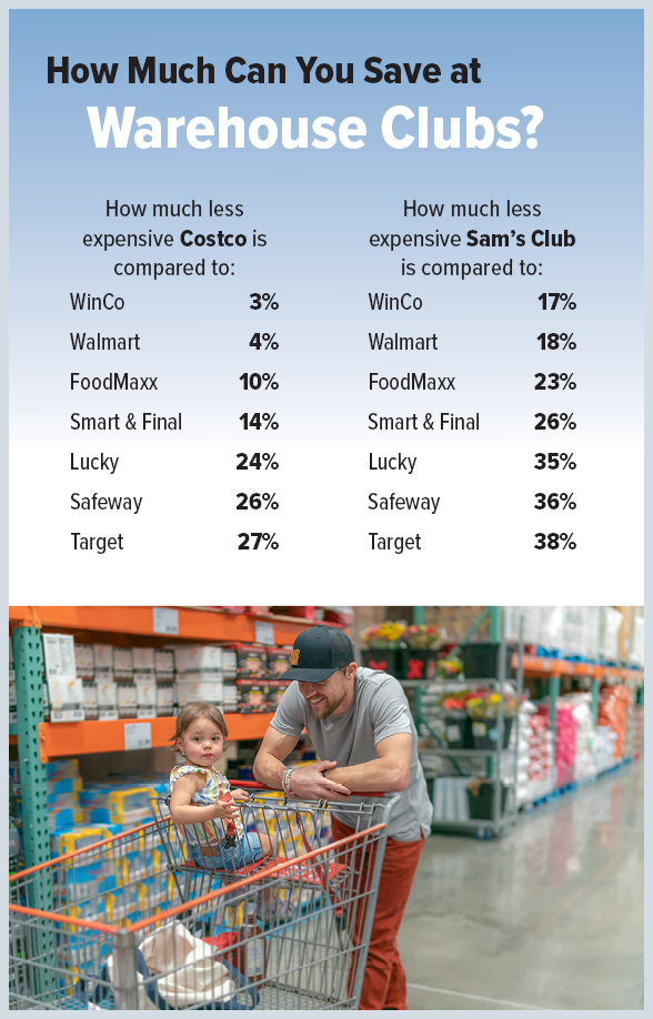 Should You Buy Groceries at Sam's Club?