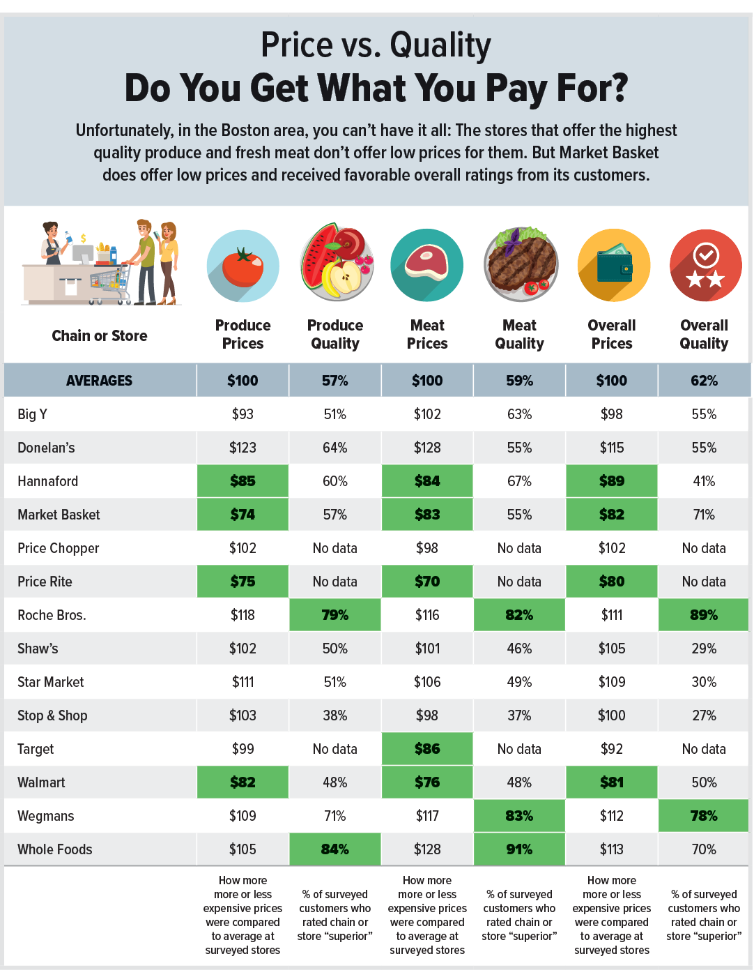 Compare prices for VeGue across all European  stores