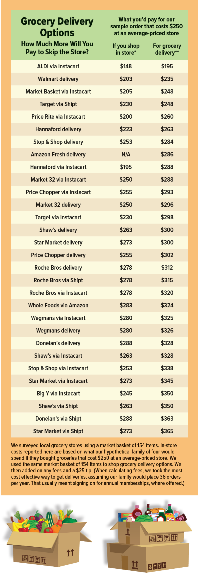 Compare prices for bubbacare across all European  stores