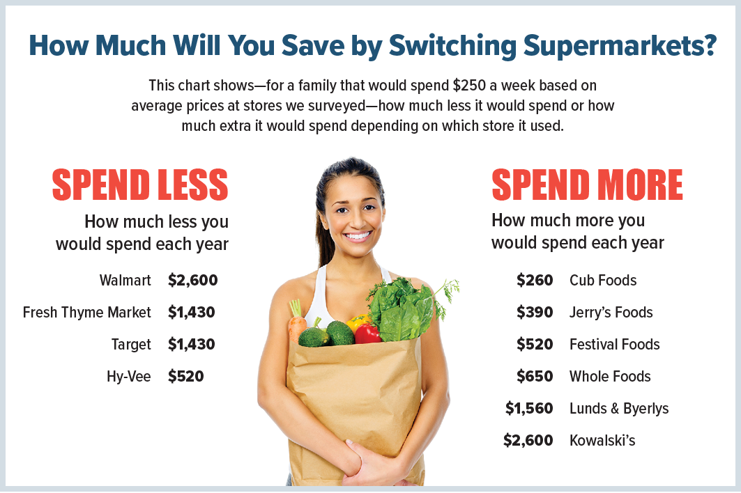 Sale Prices Are Rarely Real Deals - Twin Cities Consumers' Checkbook