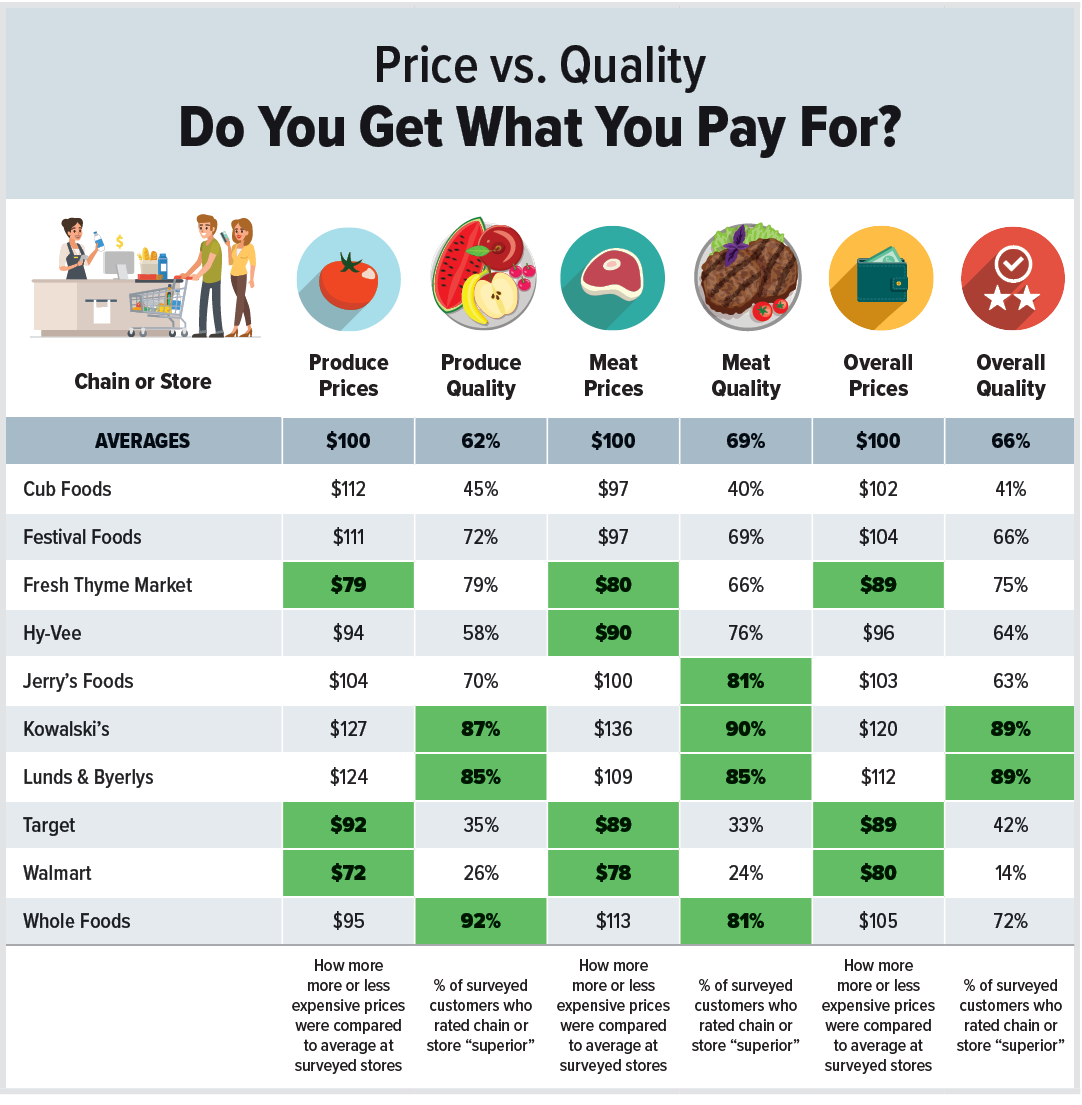 Compare prices for Smiley across all European  stores