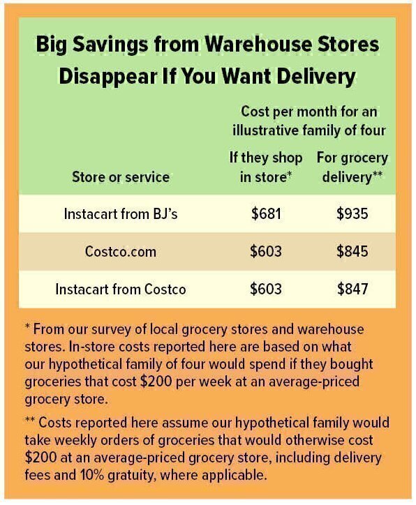 Grocery Delivery: How Much Extra Will You Pay to Skip the Store ...