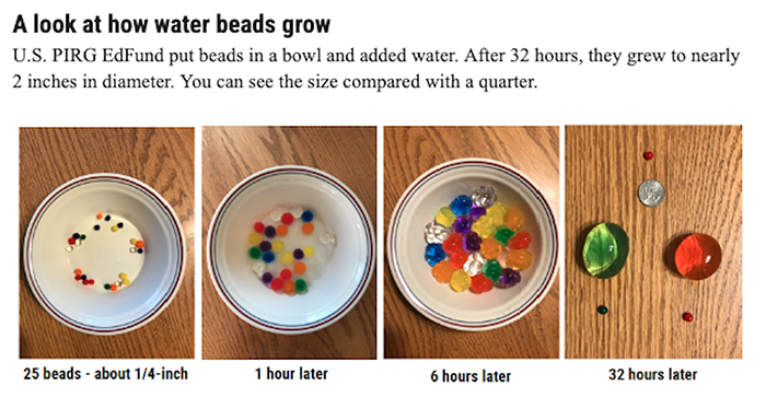 Tests reveal dangerous water beads are a toxic toy – NBC 5 Dallas-Fort Worth