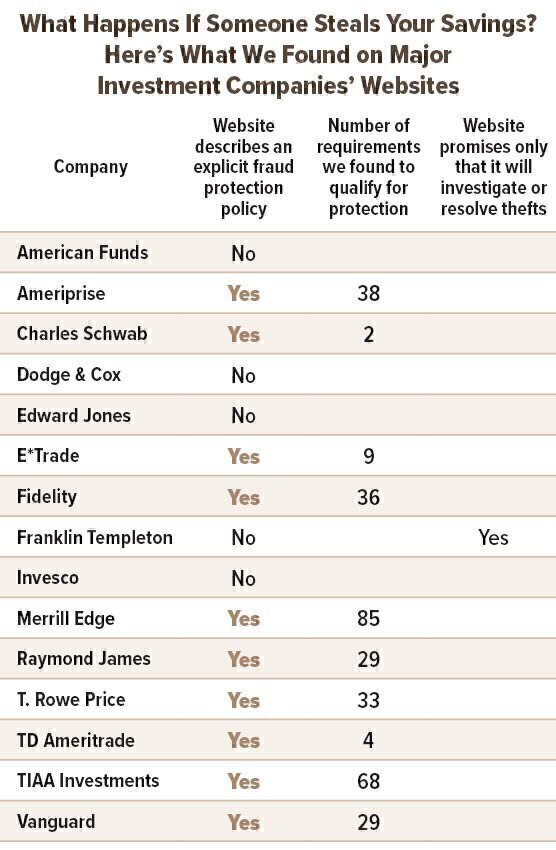 Security Hardware for Vanguard, Fidelity, and Schwab Accounts