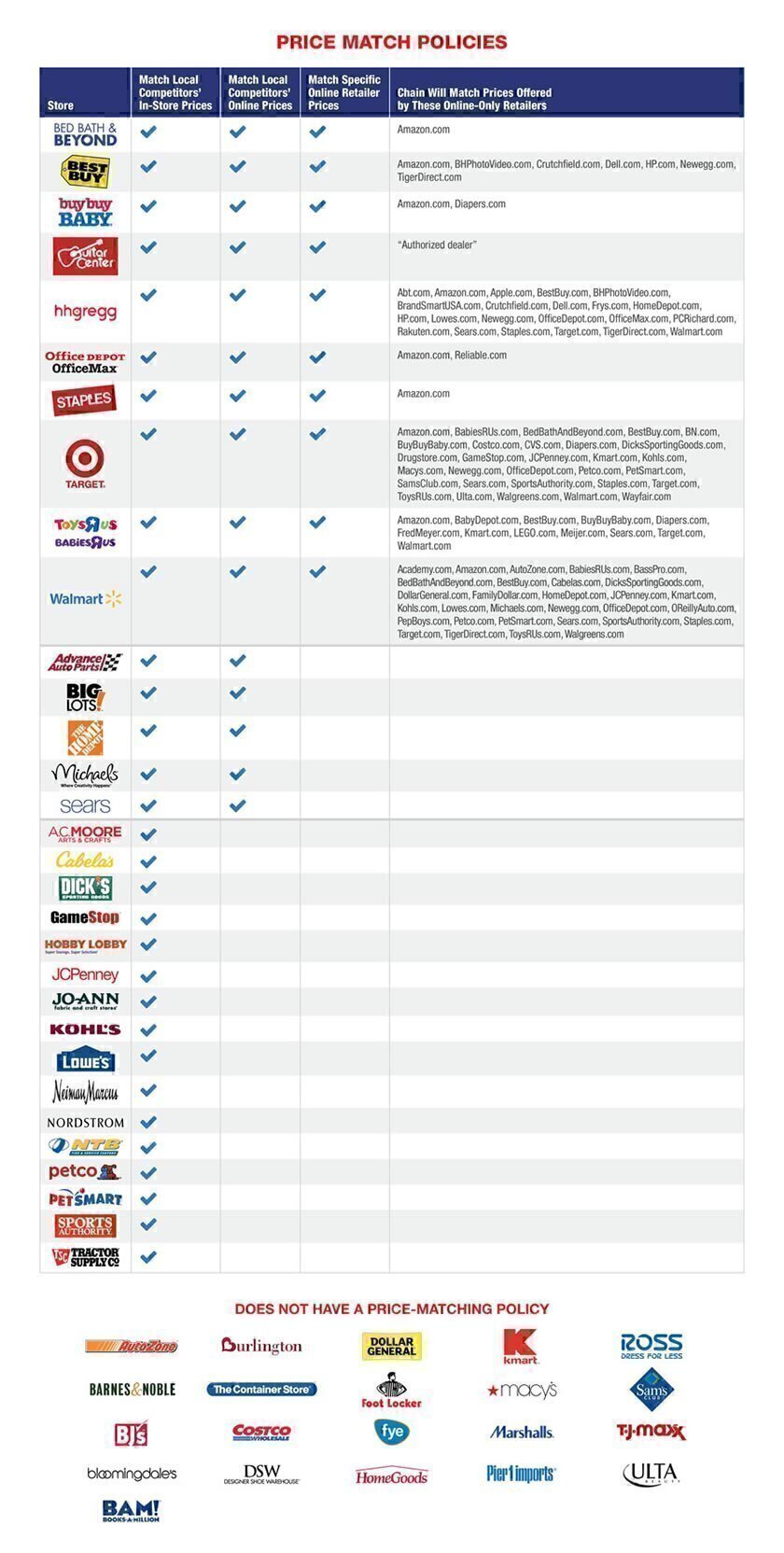 price policy chart
