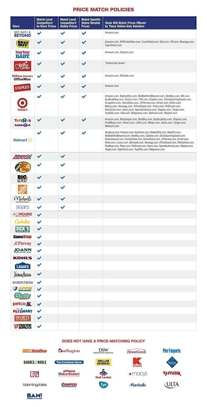 price policy chart