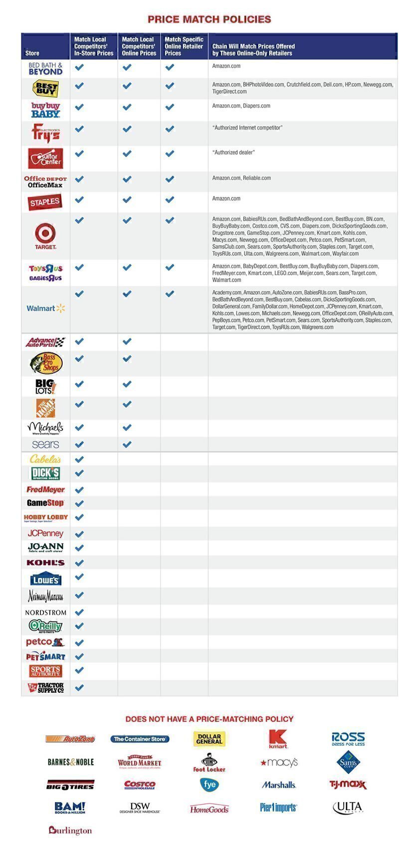 price policy chart
