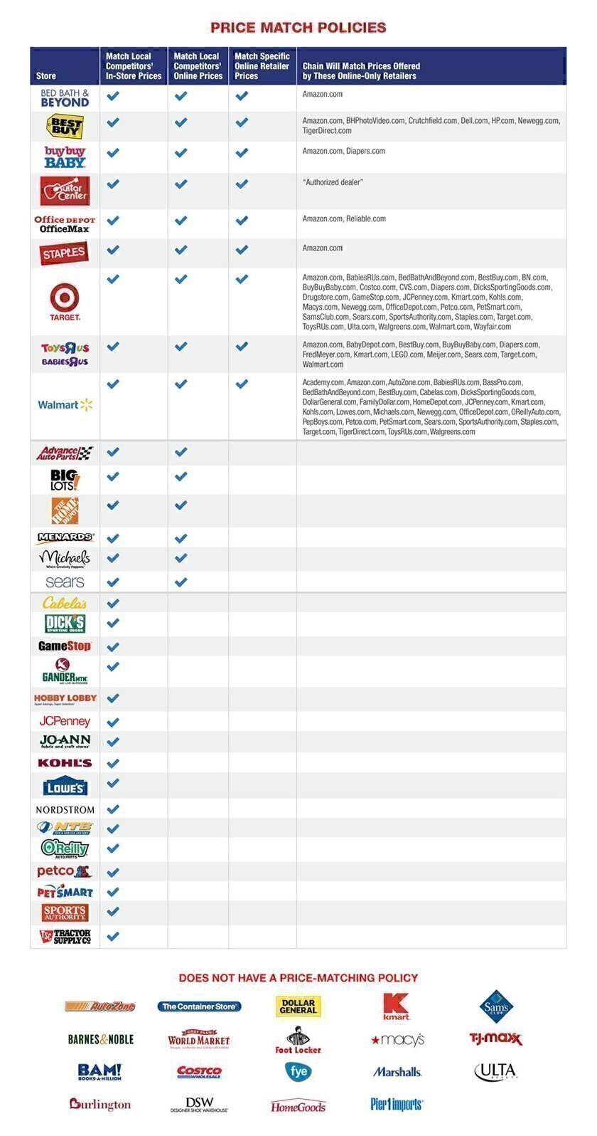 price policy chart