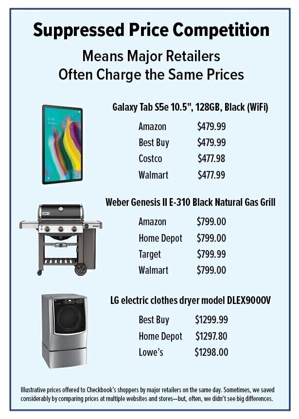 Sale Prices Are Rarely Real Deals - Twin Cities Consumers' Checkbook